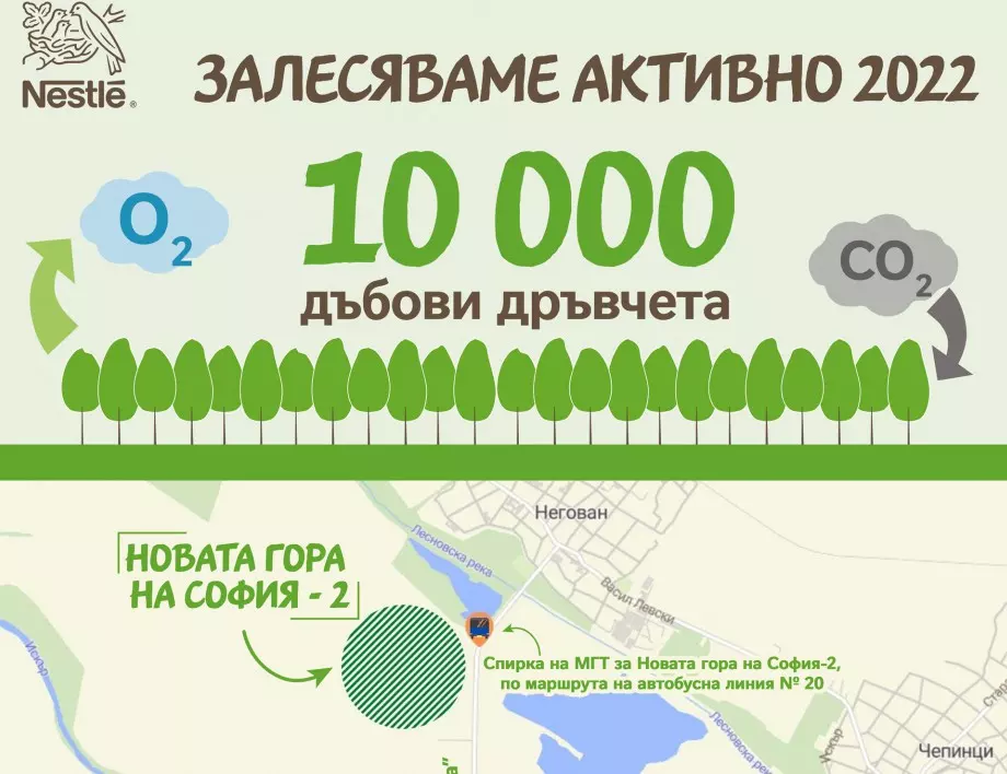 С 10 000 дръвчета Нестле България прави още една стъпка в борбата с климатичните промени