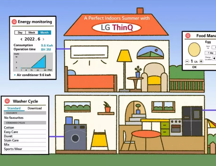 Топ съвети от LG за дом, подготвен за горещото лято