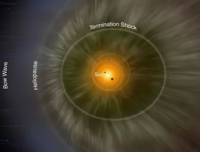 Странни вълни са открити на ръба на Слънчевата система
