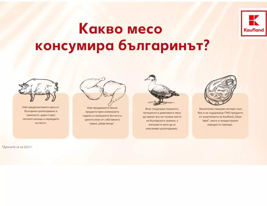 Българинът залага на свежото свинско месо целогодишно