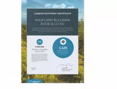Kaufland България е спестила 1 125 тона вредни емисии, въвеждайки каси за многократна употреба