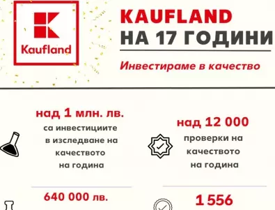 Kaufland инвестира над 1 000 000 лв. годишно в контрол на качеството