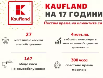 Kaufland намалява времето за пазаруване с нови каси на самообслужване