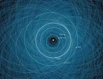Диаграма показва астероидите, които заплашват Земята