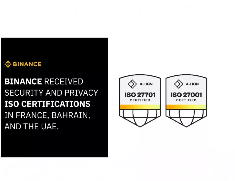 Binance е сертифицирана с ISO за информационна сигурност