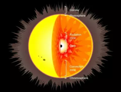 В центъра на Слънцето може да има черна дупка вместо ядро
