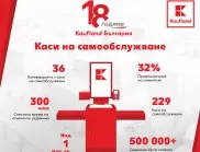 Над 1 млн. лв. инвестира Kaufland България в каси на самообслужване през 2024 г.
