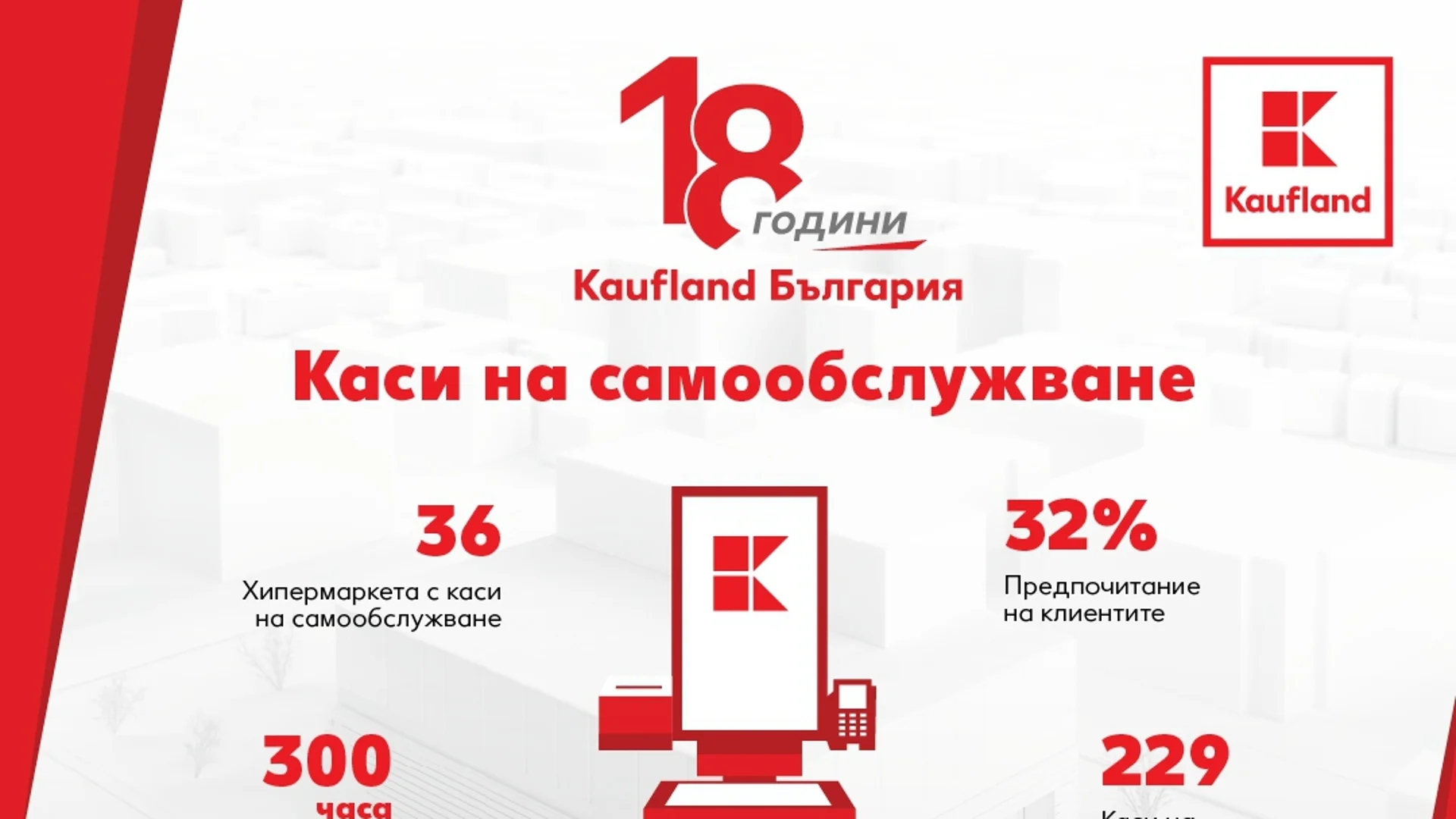 Над 1 млн. лв. инвестира Kaufland България в каси на самообслужване през 2024 г.