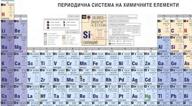 С кой елемент започва Менделеевата таблица