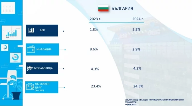 ОББ: България много близо до изпълнение на критерия за Еврозоната