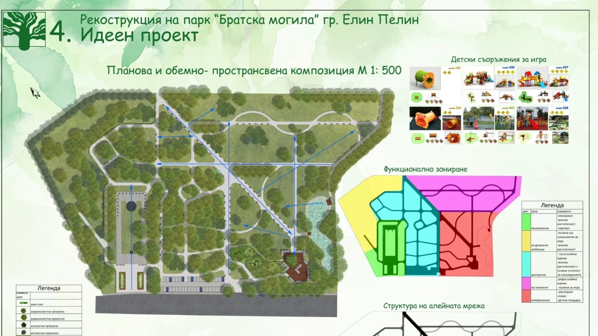 "Братската могила" в Елин Пелин става място за отдих и почивка