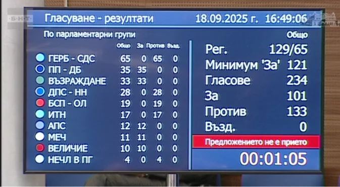 Най-важните новини за деня: 18 септември 2025 г.