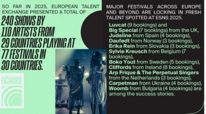 Летният фестивален сезон 2025 доказа истинския ефект от European Talent Exchange