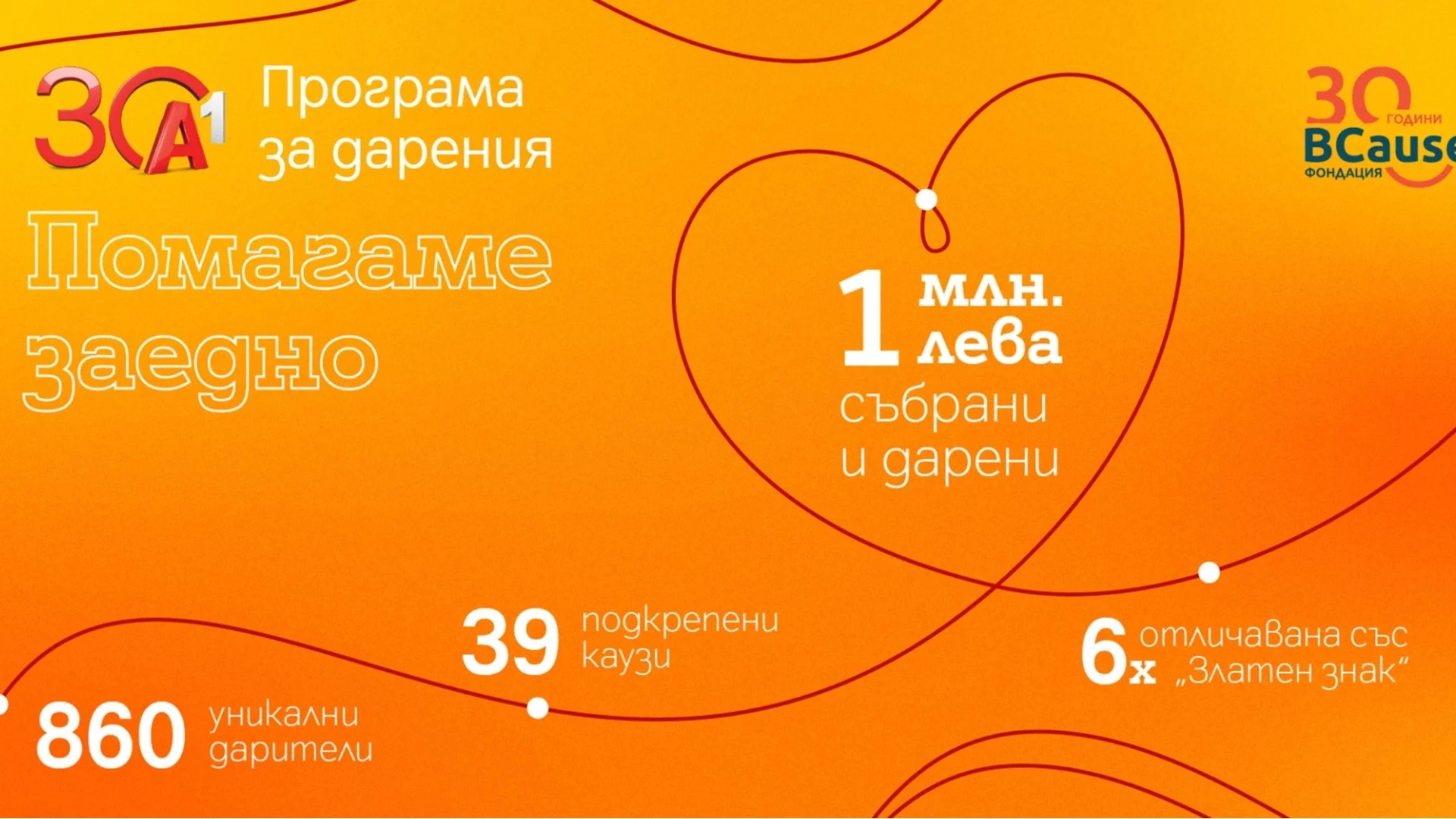 Над 20 години дарителство в А1