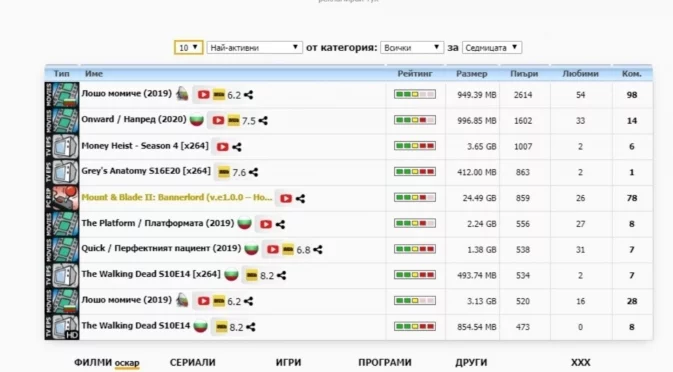 Прокуратурата разкри подробности за свалянето на ArenaBG, Zamunda и Zelka