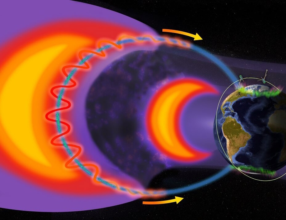 Пречат ли ви магнитните бури? И да са прокоба за вас, оправия има - в тези съвети