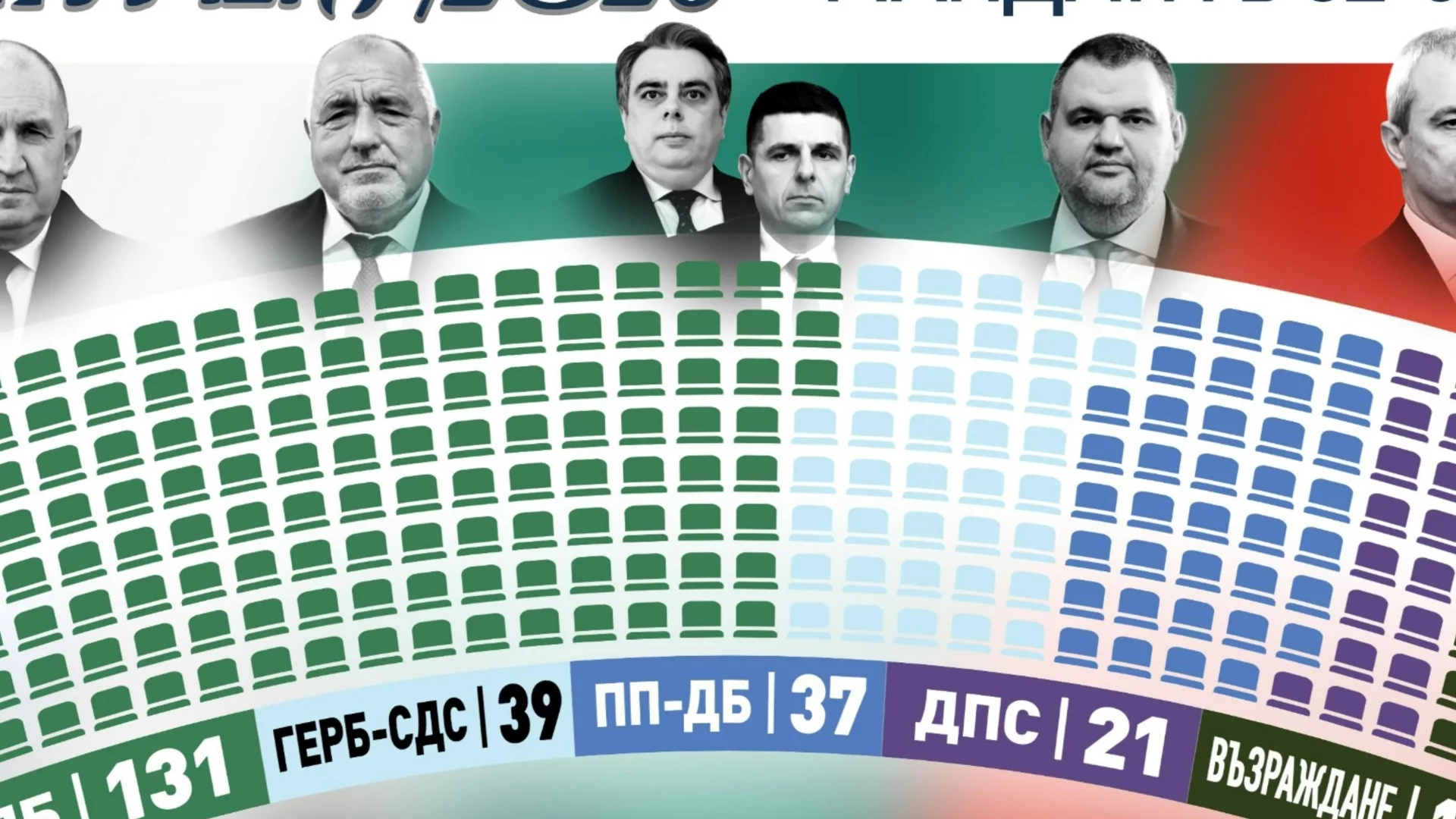 Най-важните новини за деня, 25 април 2026 г.