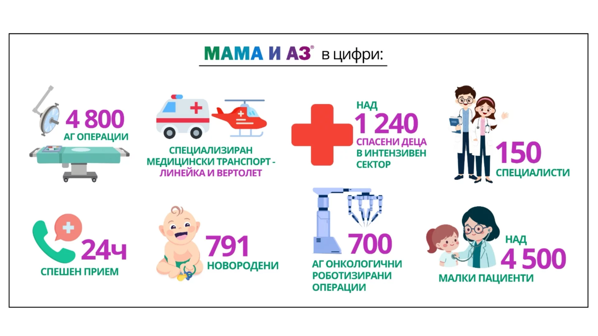Висока медицинска експертиза, грижа и иновации – "Мама и Аз" отбелязва своята трета годишнина