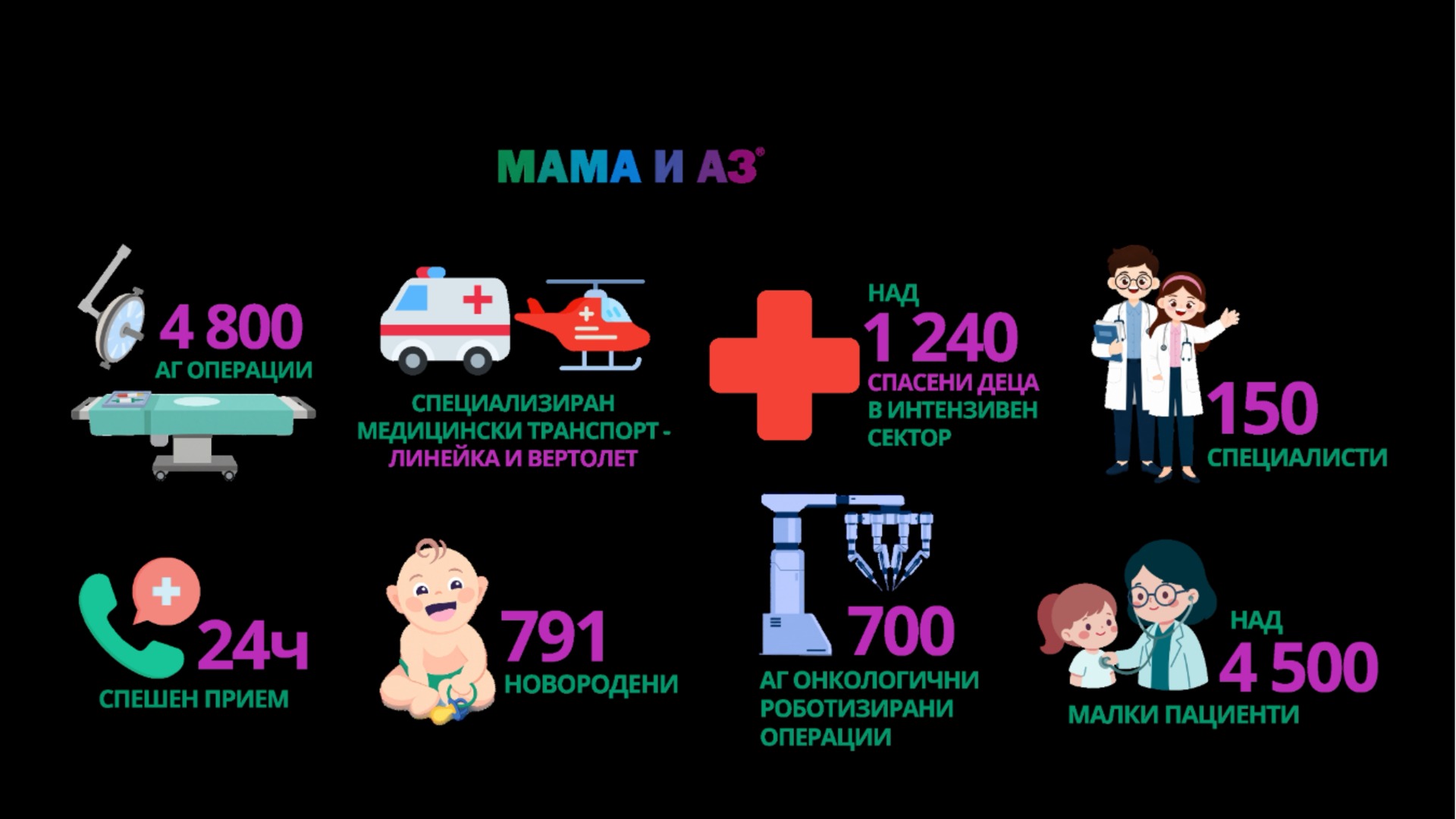 Висока медицинска експертиза, грижа и иновации – 