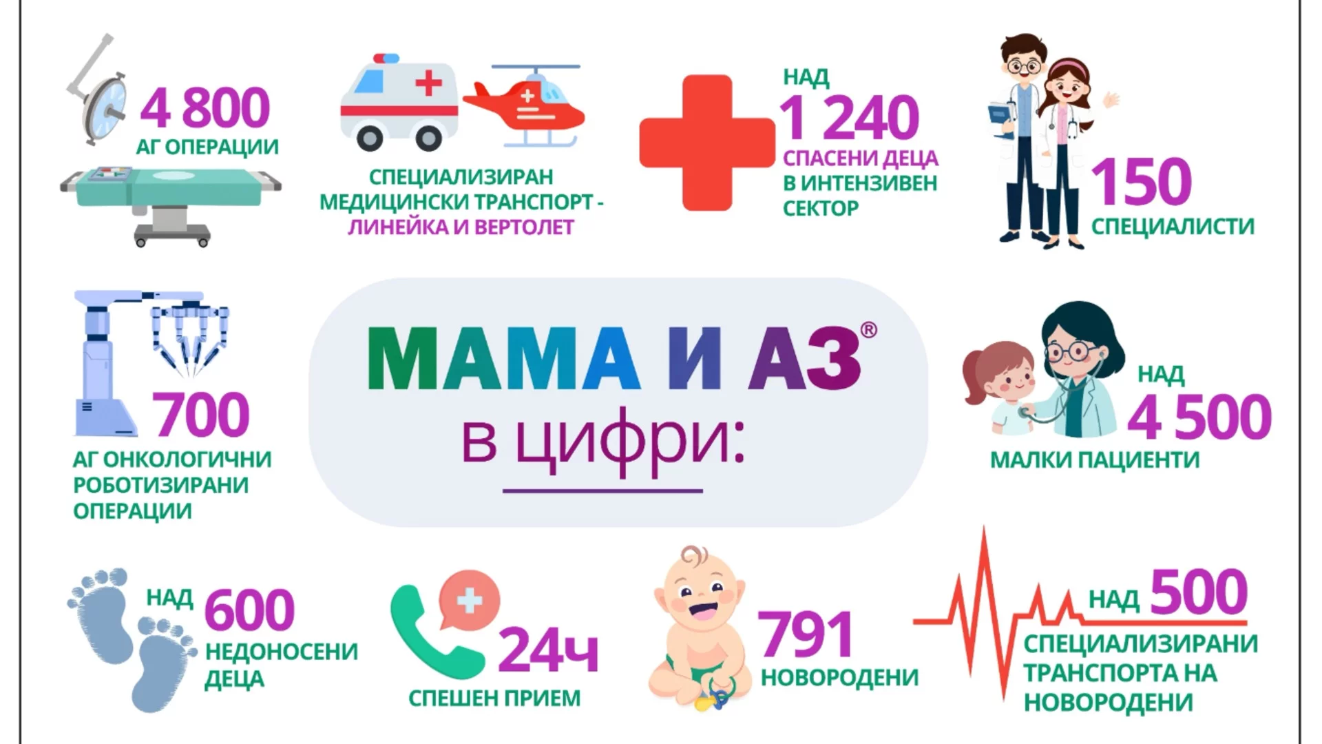 Висока медицинска експертиза, грижа и иновации – "Мама и Аз" отбелязва своята трета годишнина