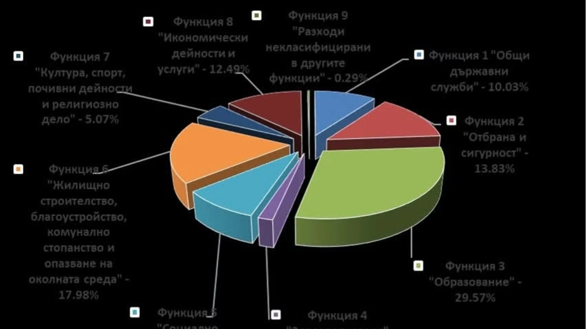 Община Костинброд прие Бюджет 2026